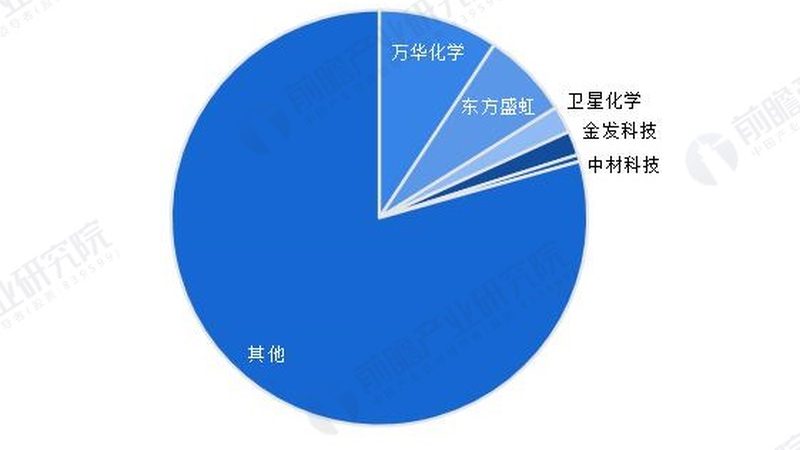 揭秘建筑助剂行业：揭秘排名前十的厂家背后的秘密